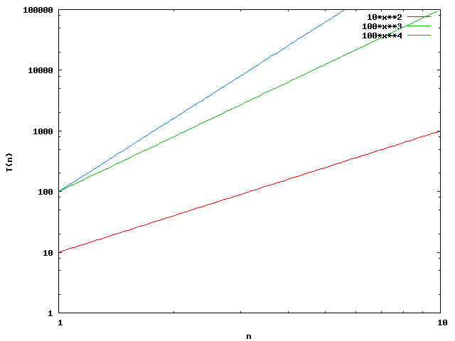 Gnuplot-Diagramm