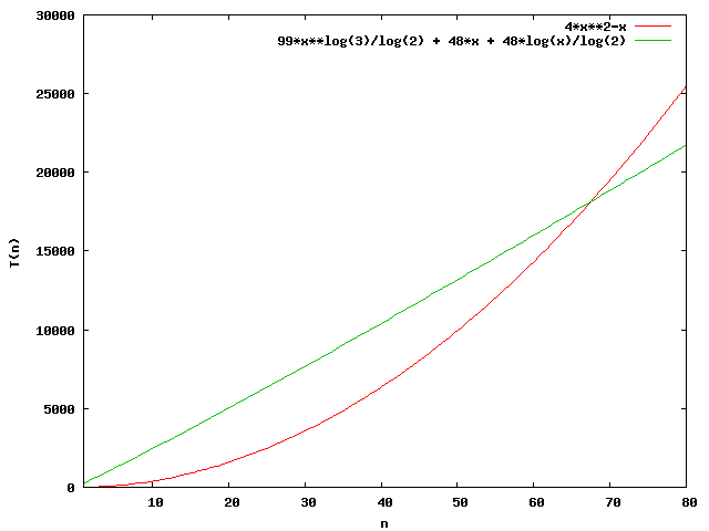 Gnuplot-Diagramm