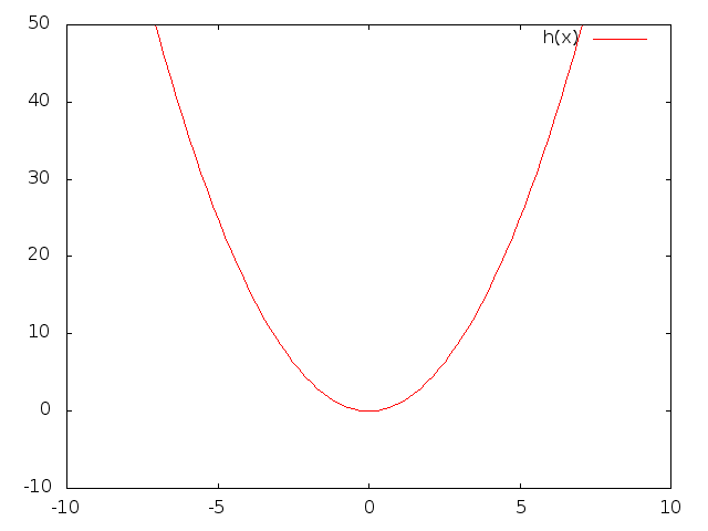 Gnuplot-Diagramm