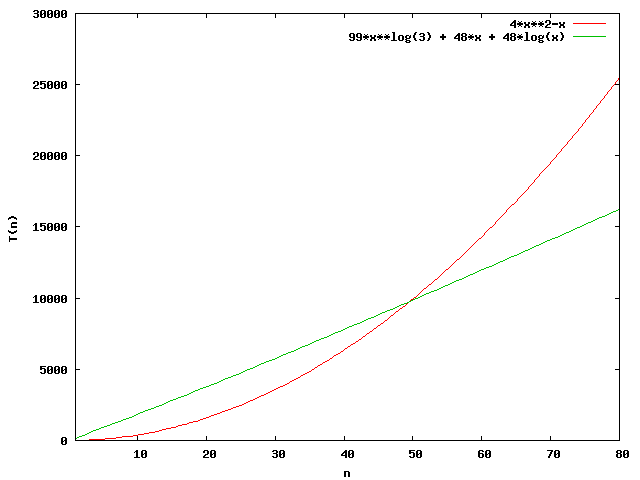 Gnuplot-Diagramm