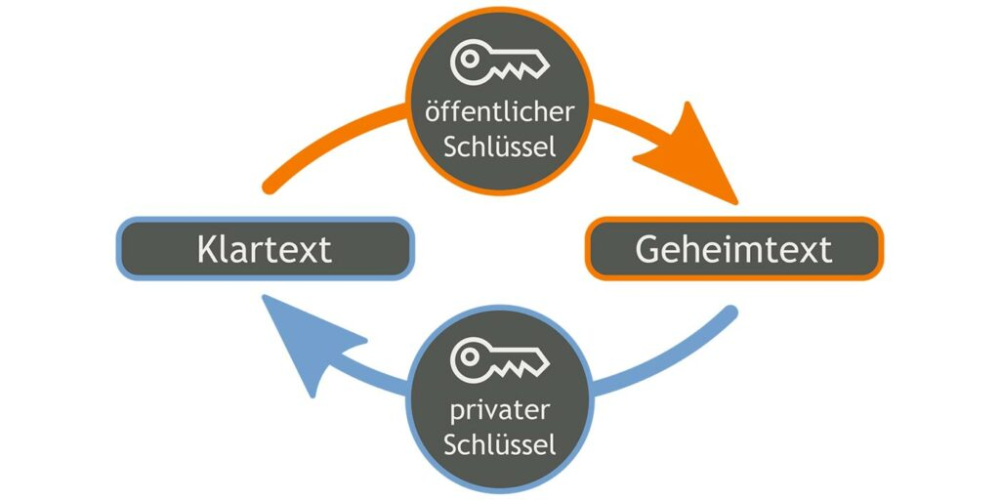 Lilli Hash-Funktion-Verschlüsselung-1024x512.jpg