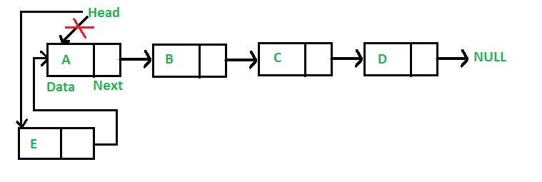Linkedlist_insert_at_start.png