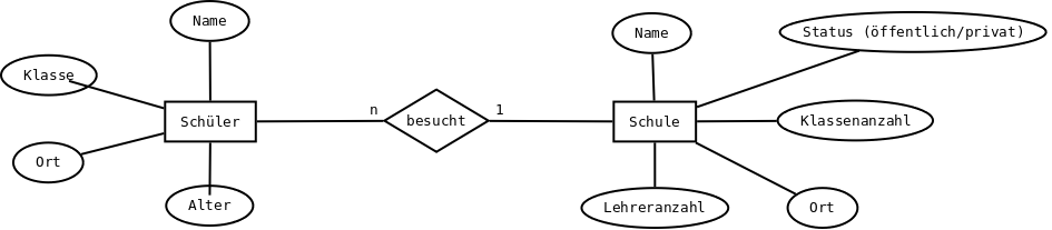 Loko_ERM_Beispiel.png