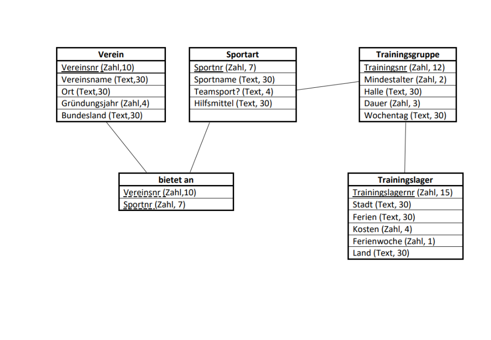 Lyds Tabelle Lyds.png