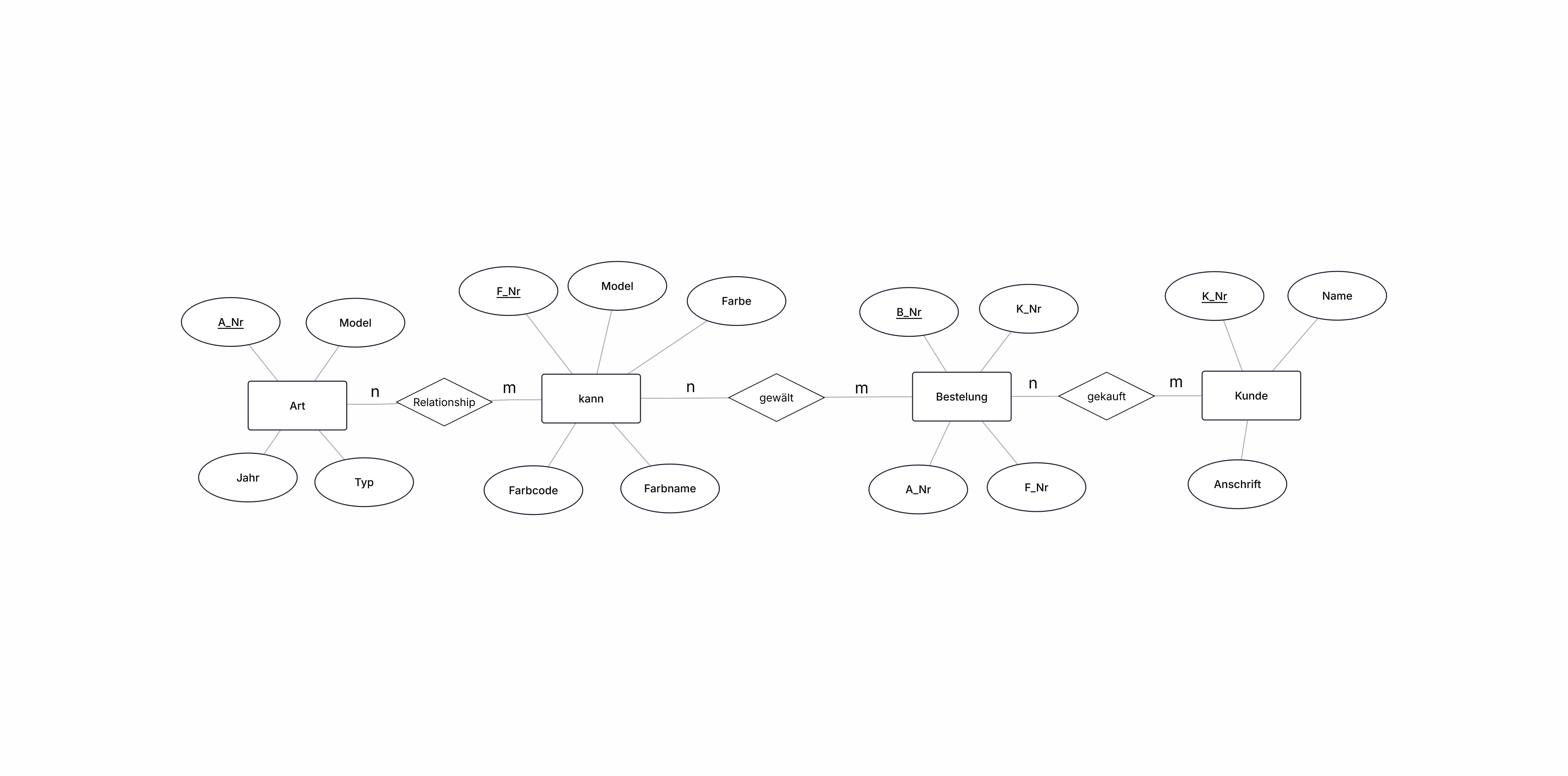 MaGot Erdplus(1).png