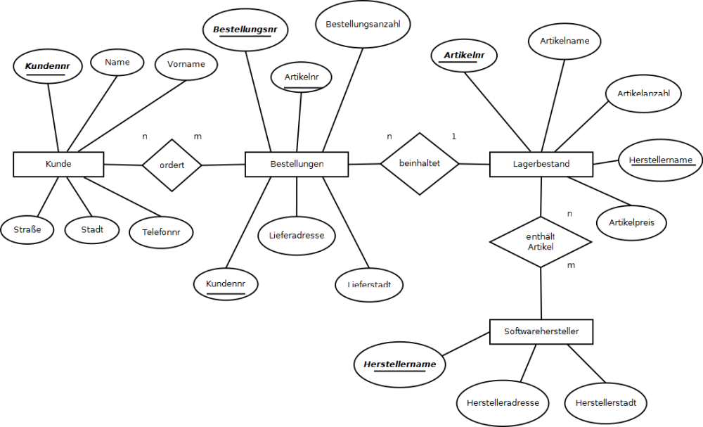 Max 232 Software-Datenbank.png