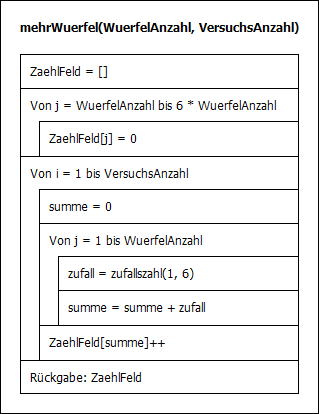 MehrWuerfel1.gif