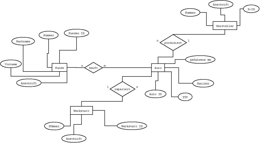Milando Diagramm1milad.jpeg