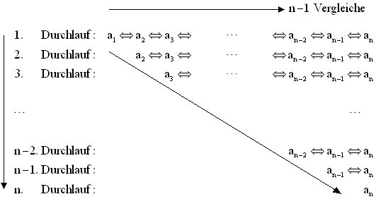 MinSort-Schema1.gif