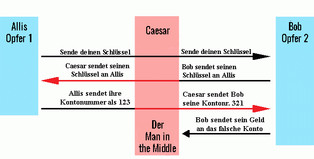 mitm_schlosser_skizze2.png
