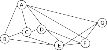 Muessigd_Graph-kanaren.jpg