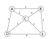 Muessigd_Spannbaum.png