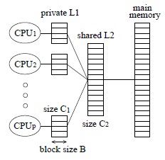 MultiCore.jpg