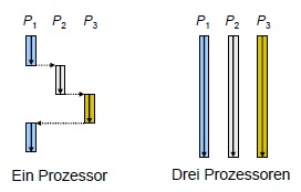 Multicore.jpg