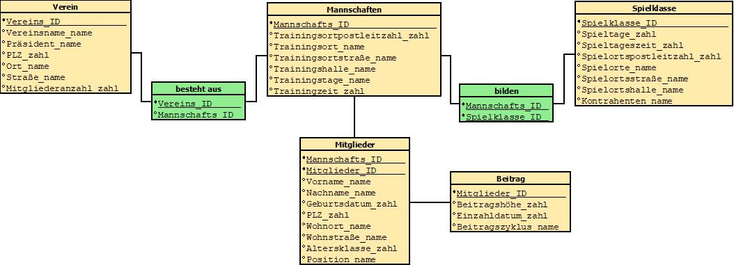 NiederNic_Diagramm1.jpeg