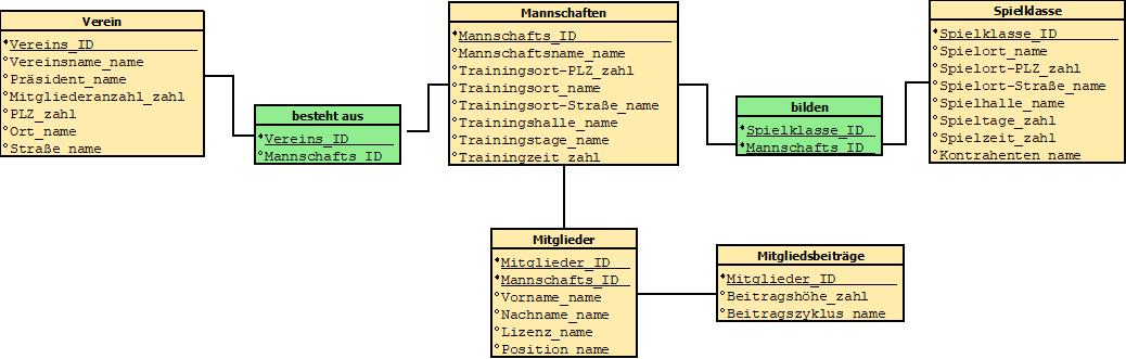 NiederNic_Diagramm1000.jpeg