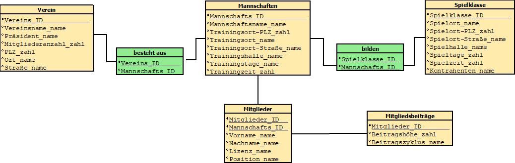 NiederNic_Diagramm132.jpeg