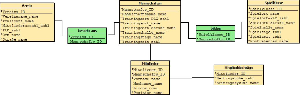 NiederNic Diagramm132.jpeg