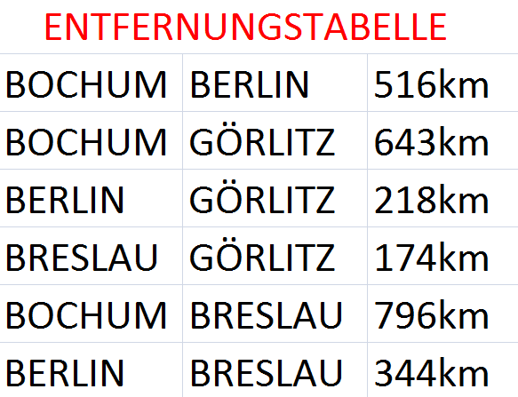 Okyanus_Entfernungstabelle.png