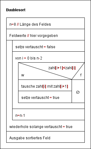 Programm_bubble.png