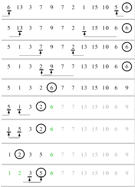 quicksort_beispiel1_1.png