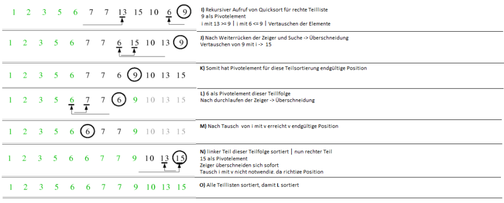 Quicksort beispiel1 2.png
