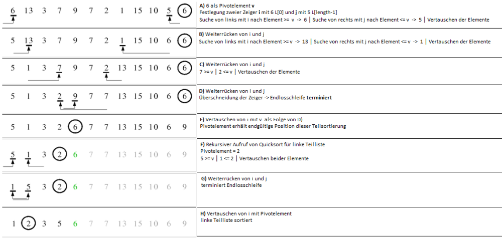 Quicksort beispiel1a.png
