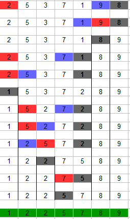 quicksort_lsg2.png