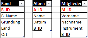 RM_Datenbank.PNG
