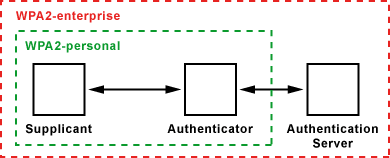 RPaufler_WPA2.gif