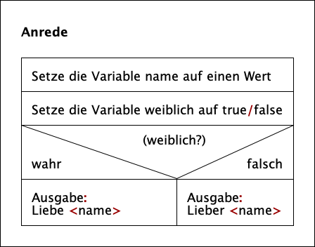 Rboettcher_Verzw_Anrede.png