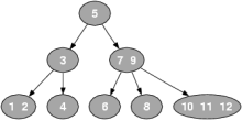 RoJe_2-3-4_tree_example.png