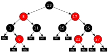 RoJe_320px-Red-black_tree_example.png