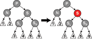 RoJe Red-black tree delete case 3.png