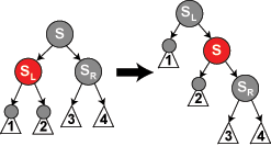 RoJe Red-black tree delete case 5.png