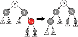 RoJe Red-black tree delete case 6.png