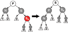 RoJe_Red-black_tree_delete_case_6.png