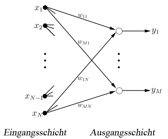 S3alhaes Feedforward KNN.jpg