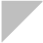 S3anbrem Merge-sort-rev.gif