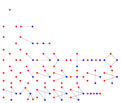 S3anbrem BipartiteGraphs.gif