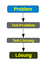S3anbrem_Def.PNG