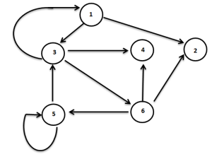 S3anbrem_GRAPH_ADJ.PNG
