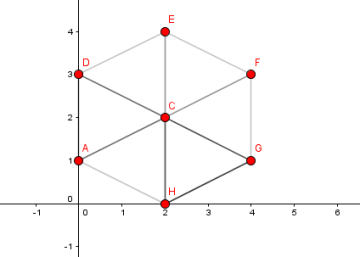 S3anbrem_Graph3.PNG