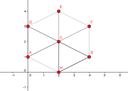 S3anbrem_Graph3.PNG