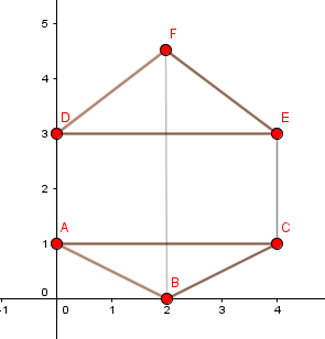 S3anbrem_Graph4.PNG