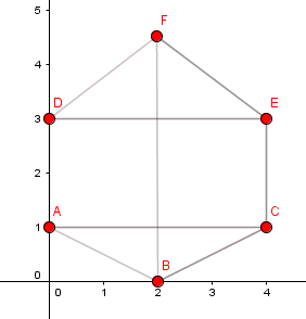 S3anbrem_Graph4a.PNG