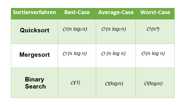 S3anbrem_Table_sort.PNG