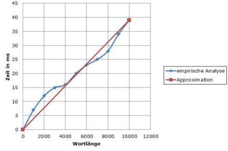 S3ankrau_Diagram1.JPG