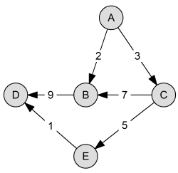 S3ankrau_Graph_Floyd_Warshall_Übung.jpg