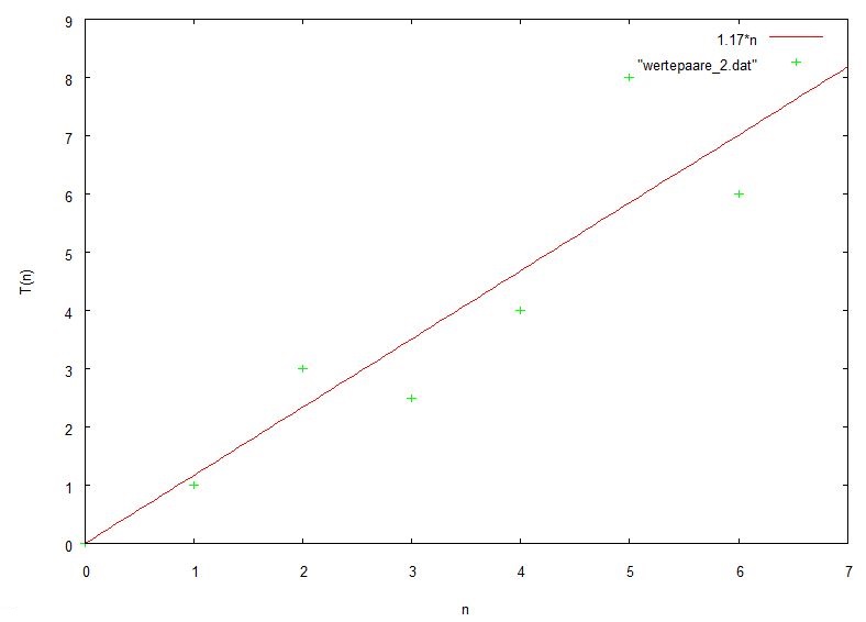 S3ankrau_Plot_funktion_null.JPG